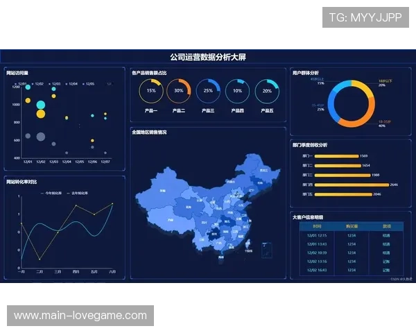 内容分发效果实时监测 数据反馈驱动运营策略调整